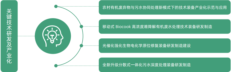 6731顶级游戏·(中国区)官方网站